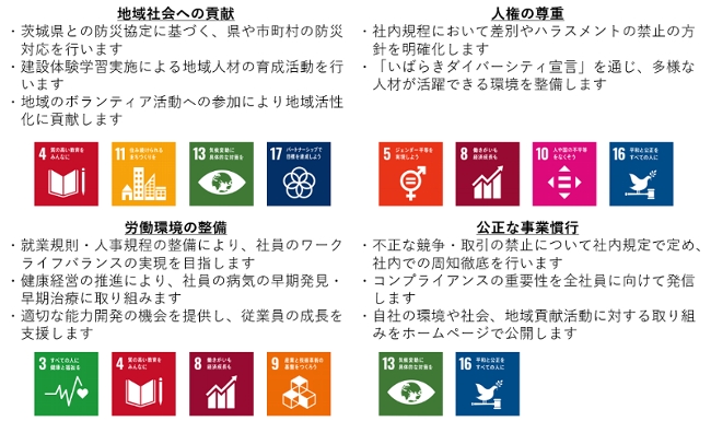 椎名工務店 SDGs宣言